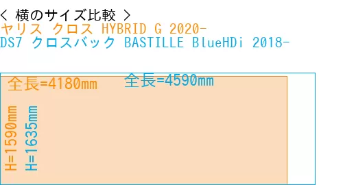 #ヤリス クロス HYBRID G 2020- + DS7 クロスバック BASTILLE BlueHDi 2018-